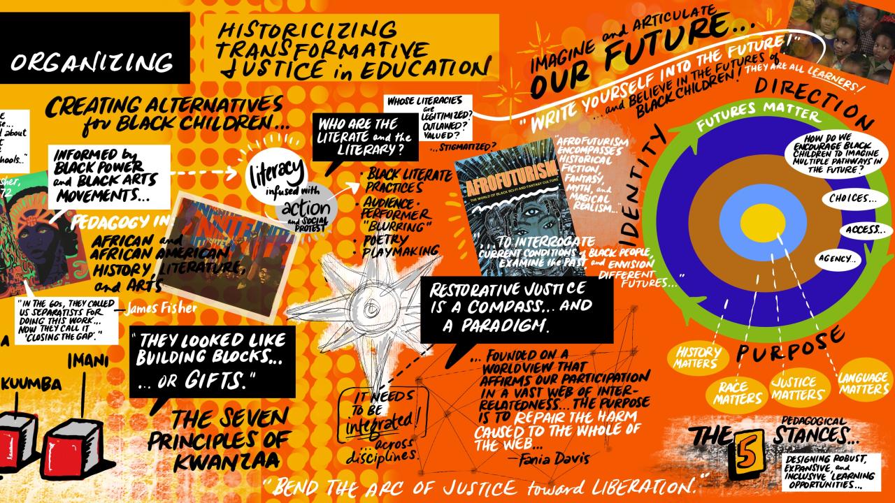 Image shows visual mapping of a TJE's 5 pedagogical stances: History Matters, Race Matters, Justice Matters, Language Matters, and Futures Matter. 